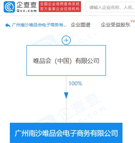 唯品會(huì)廣州新公司 拓展電子商務(wù)版圖，涉足海洋專用儀器銷售