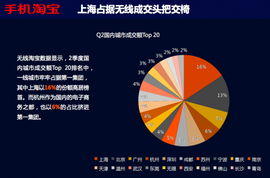 無線淘寶發(fā)布2012年第二季度電子商務數據報告 移動電商經營的新趨勢與洞察